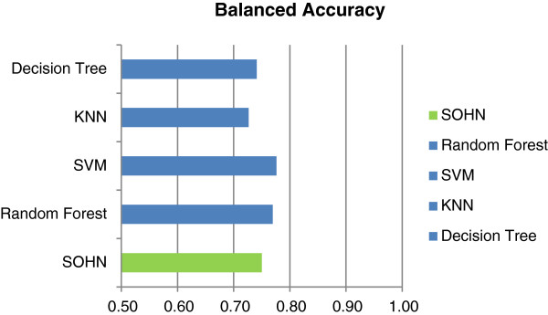 Figure 23