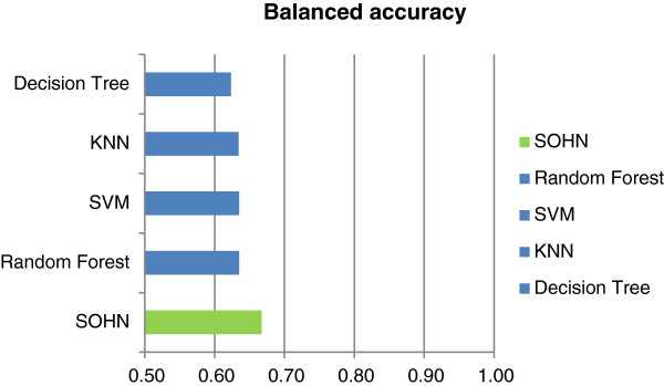 Figure 22