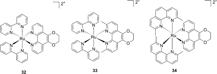 Fig. 26