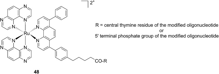 Fig. 33