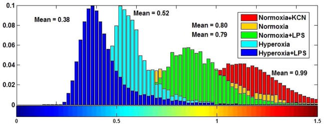 Fig. 3