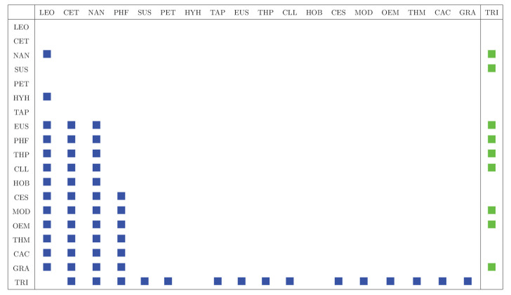 Appendix 1—figure 2.