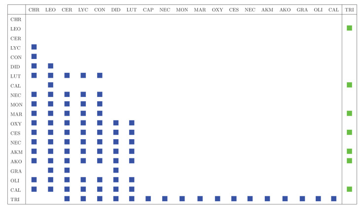 Appendix 1—figure 1.