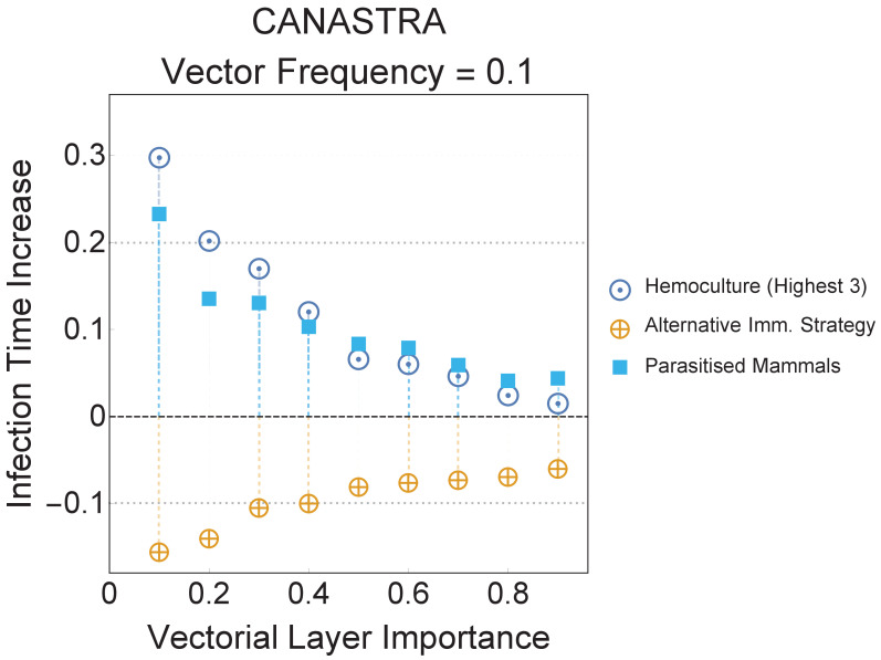 Appendix 8—figure 2.