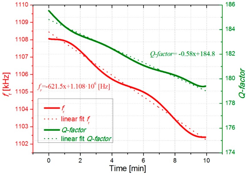 Figure 9