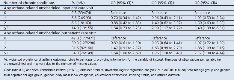 graphic file with name pcrj2013107-t5.jpg