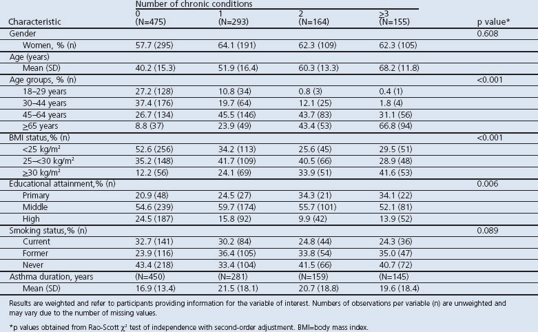 graphic file with name pcrj2013107-t4.jpg