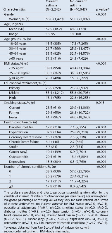 graphic file with name pcrj2013107-t2.jpg