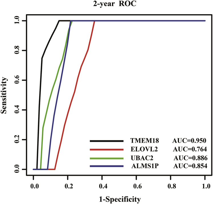 Figure 4