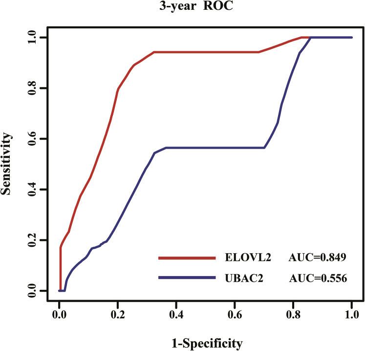 Figure 7