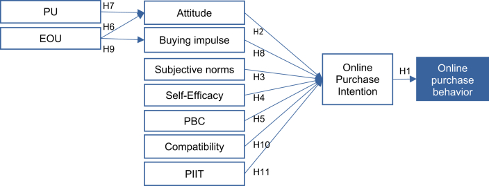 Figure 2