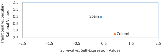 Figure 1