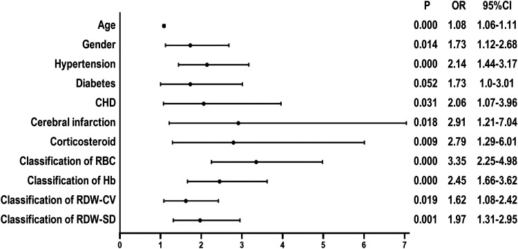 Figure 2.