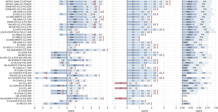 Extended Data Fig. 3