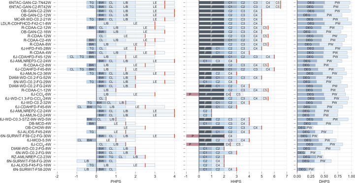 Extended Data Fig. 4