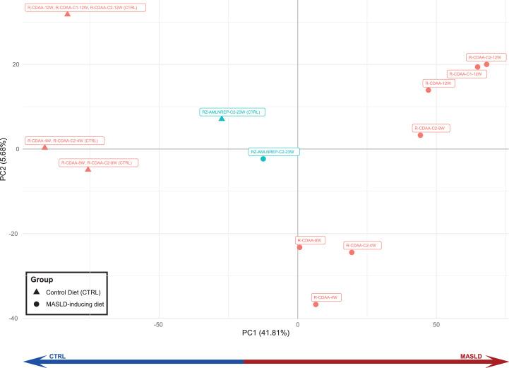 Extended Data Fig. 2