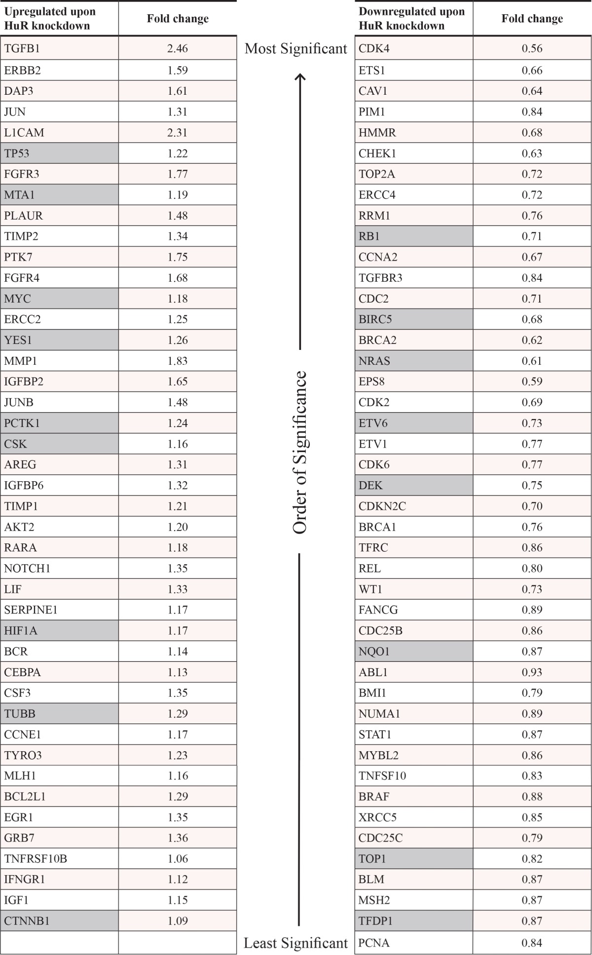 graphic file with name oncotarget-06-27312-t001.jpg