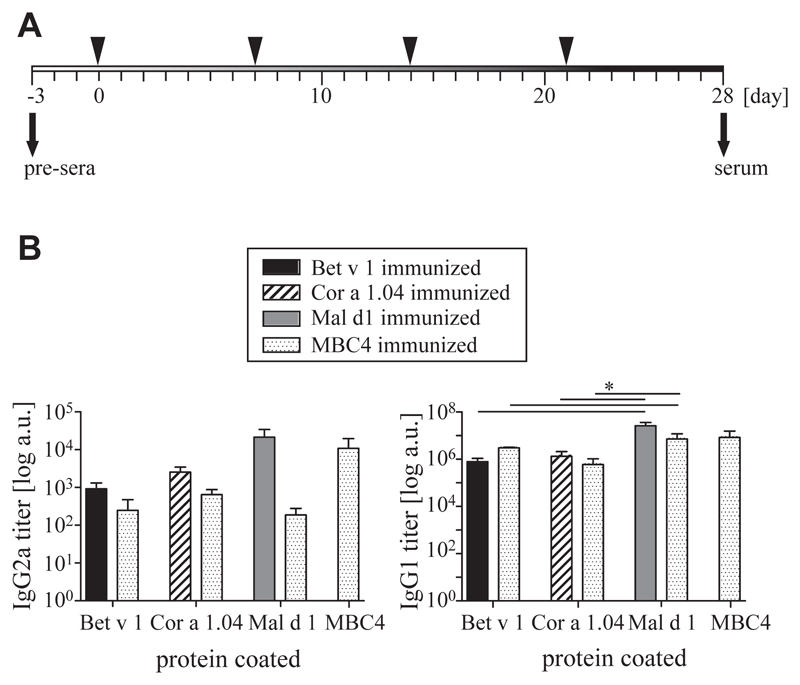 Fig 4