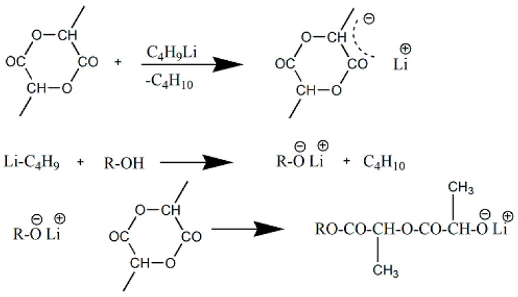 Scheme 8