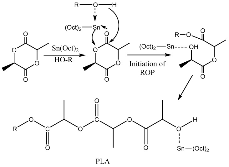 Scheme 7