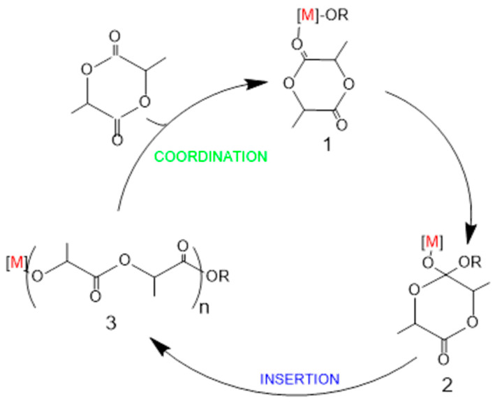 Scheme 3