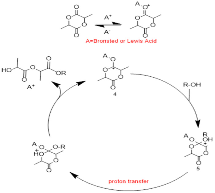 Scheme 4