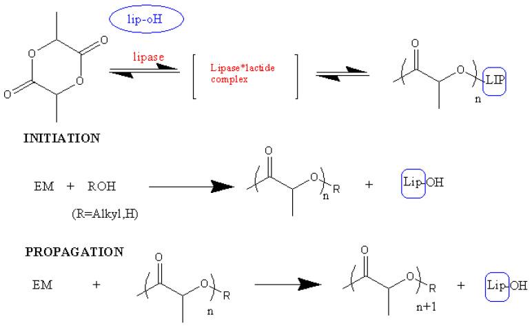 Scheme 10