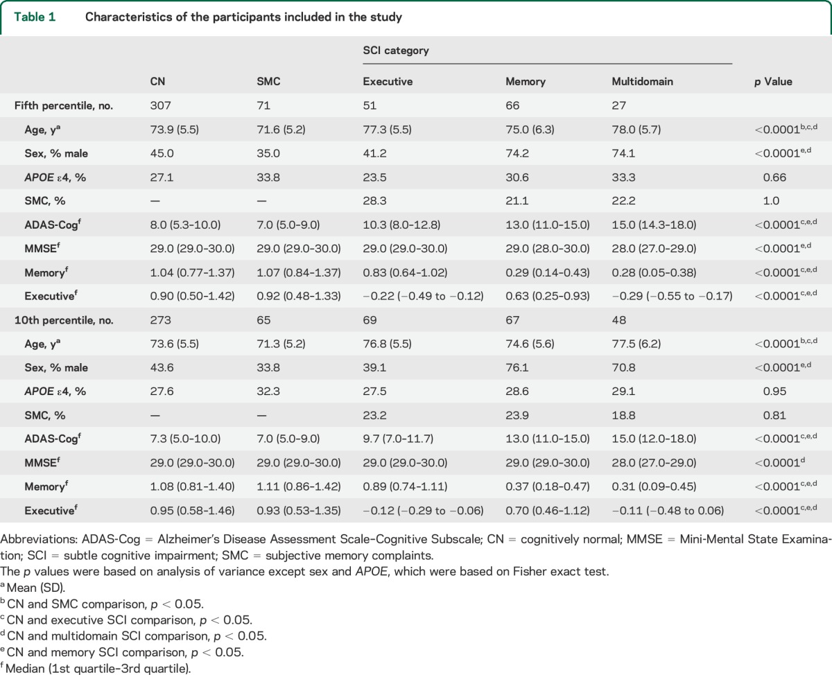 graphic file with name NEUROLOGY2014629246TT1.jpg