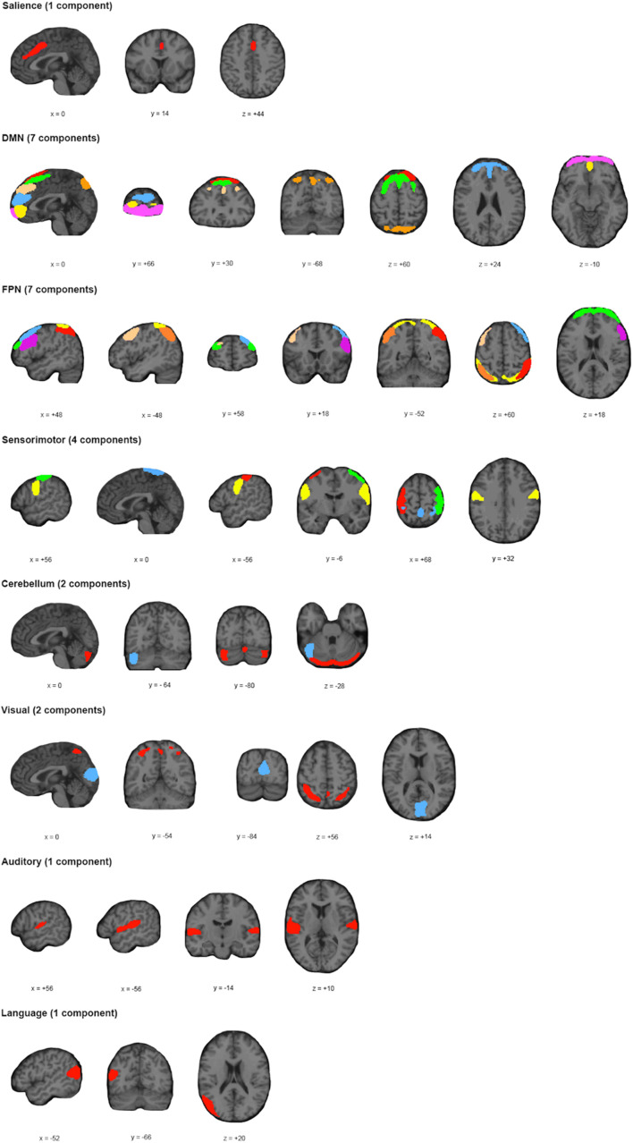 FIGURE 2