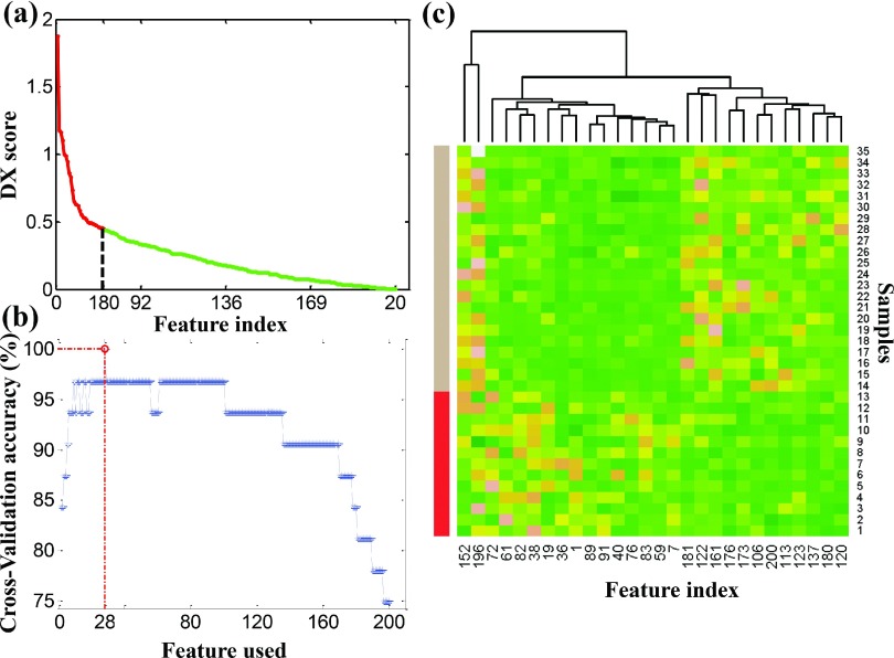 FIG. 7.