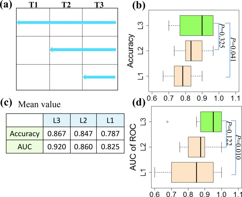 FIG. 10.