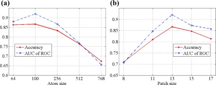 FIG. 9.