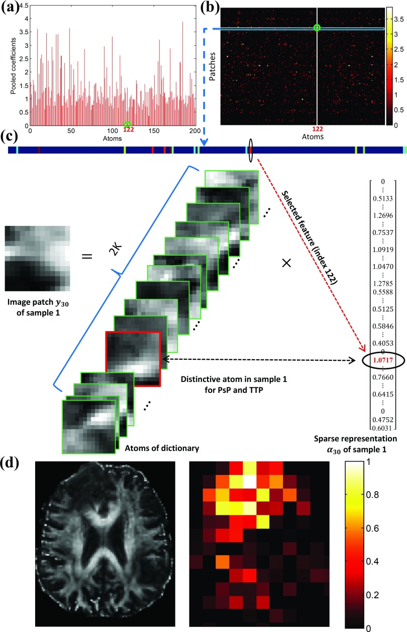 FIG. 12.