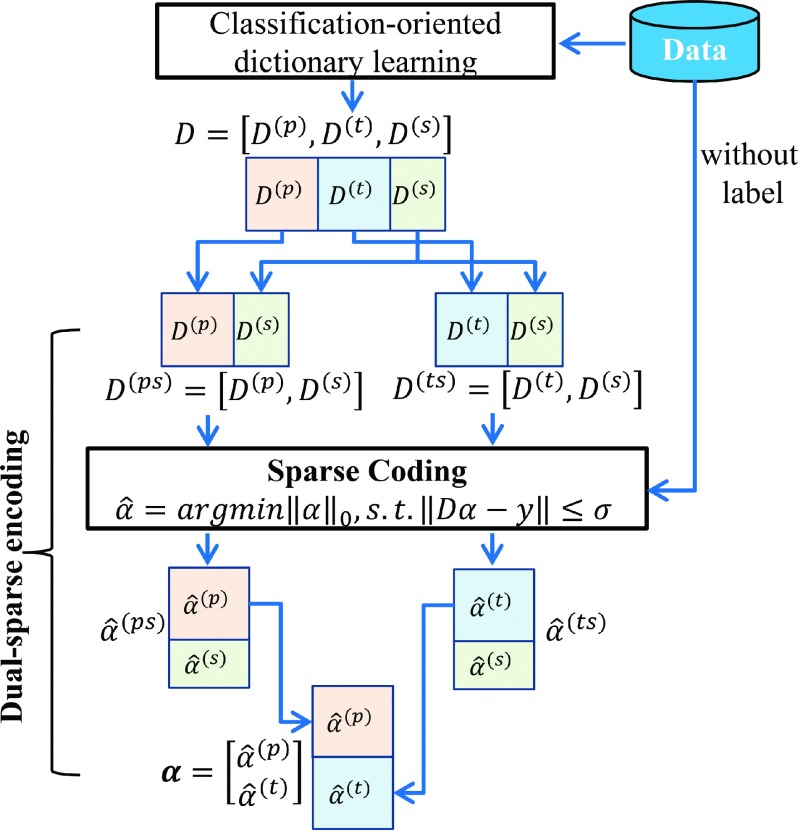 FIG. 3.