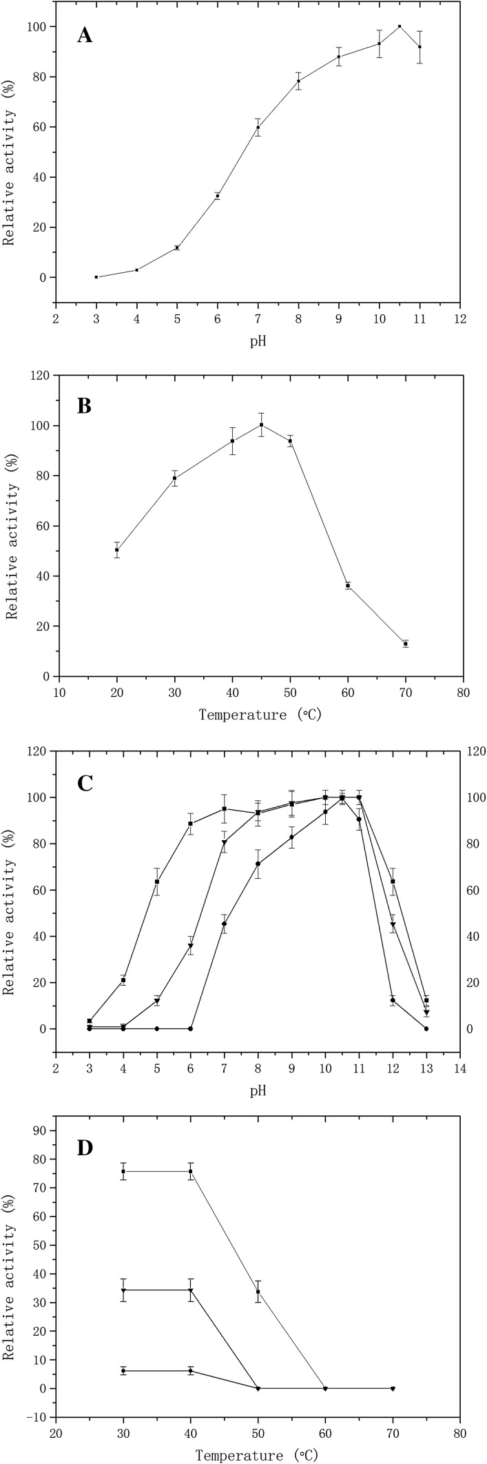 Fig. 3