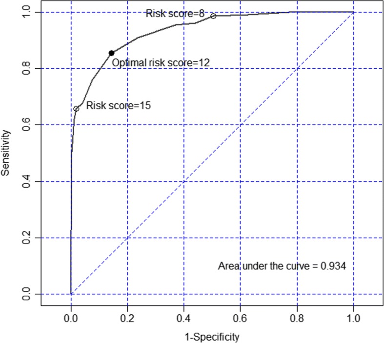 Fig. 2