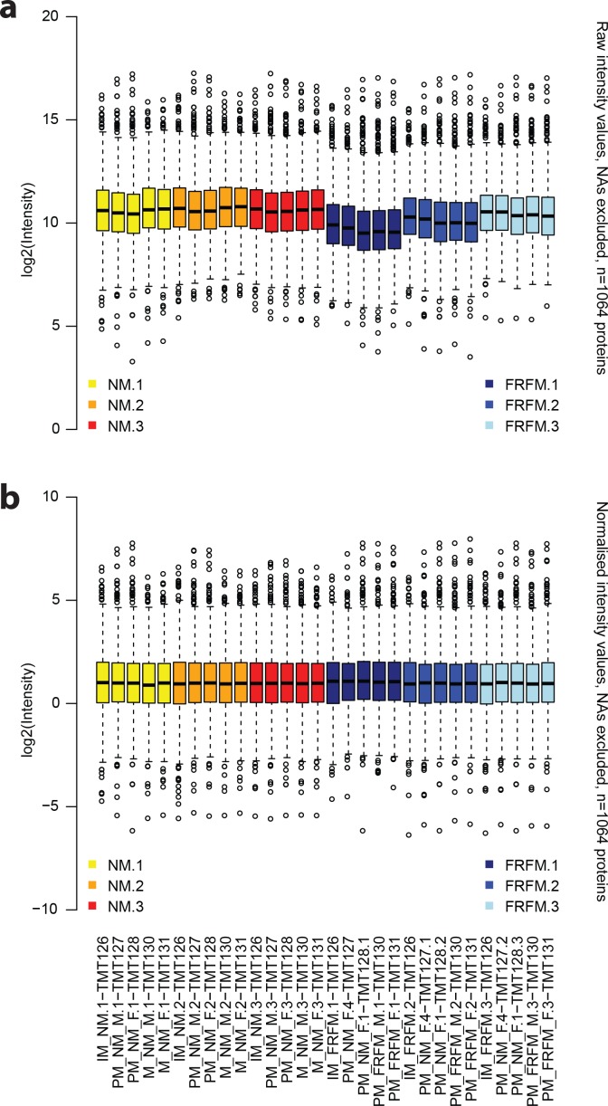 Figure 5—figure supplement 7.