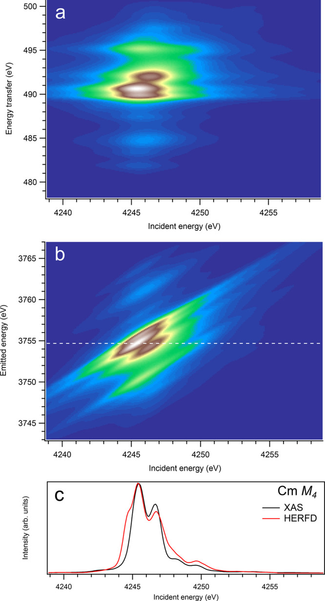 Figure 14