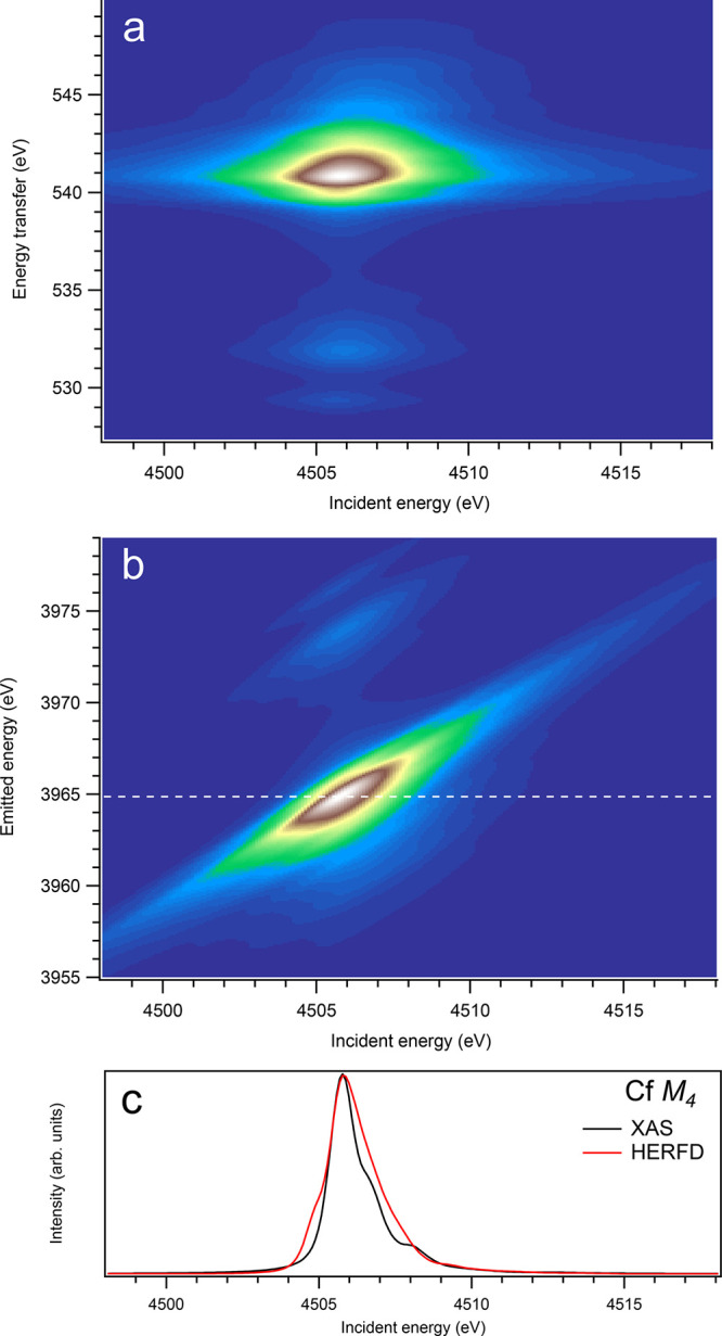 Figure 16