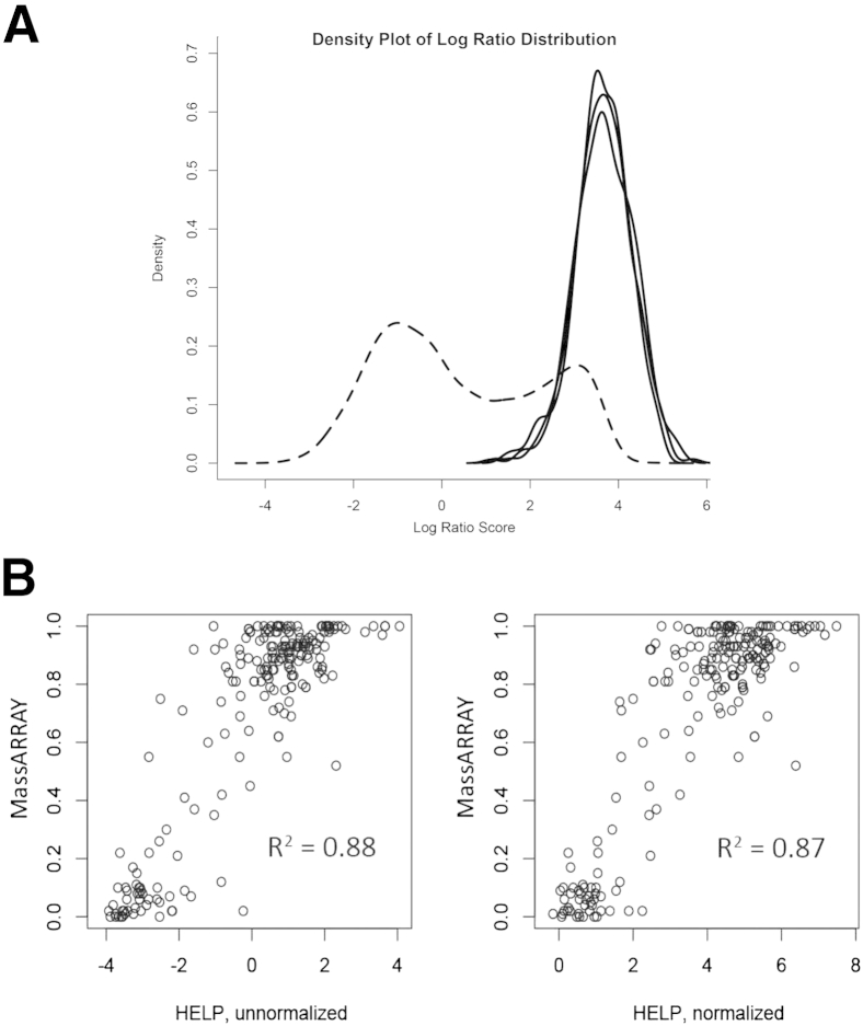 Figure 3