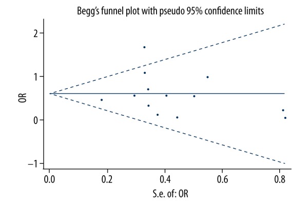 Figure 13