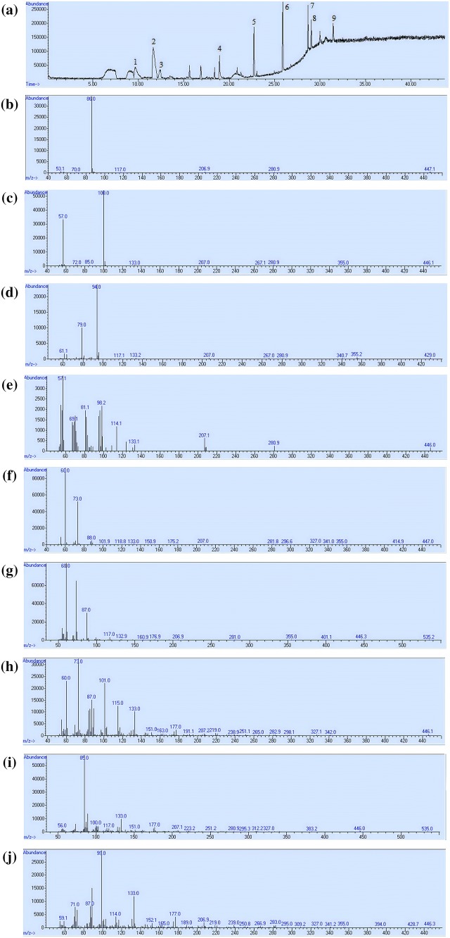 Fig. 3