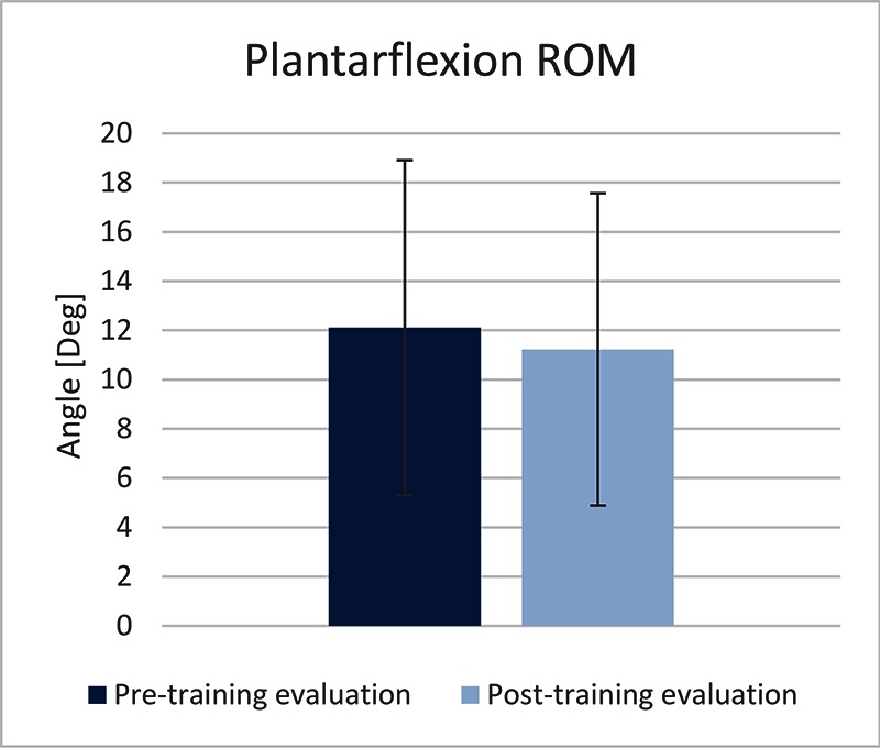 Fig 3.