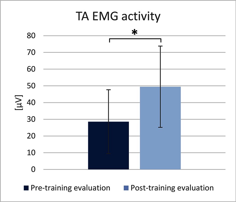 Fig 1.