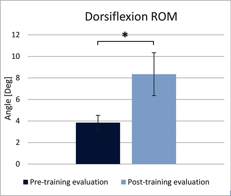 Fig 2.