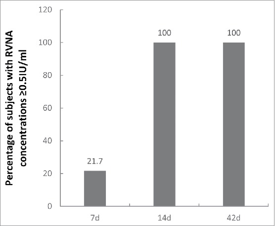 Figure 5.