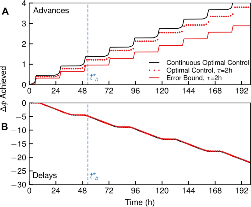 Figure 6: