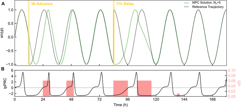 Figure 9: