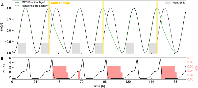 Figure 10: