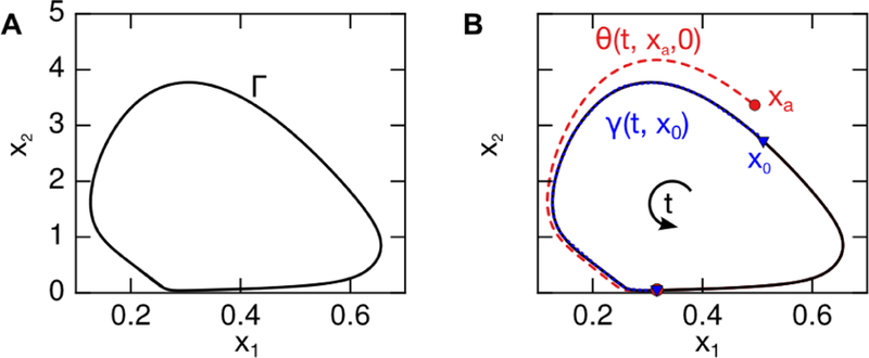 Figure 1: